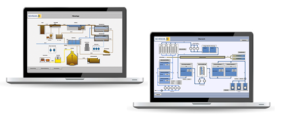 Screenshots SCHRAML Prozessleitsystem