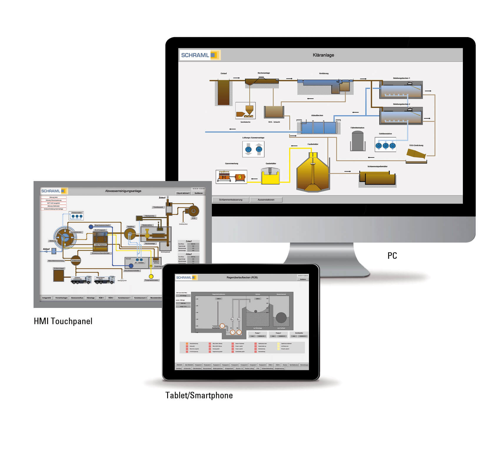 SCHRAML Prozessleitsystem auf PC HMI Touchpanel und Tablet Smartphone