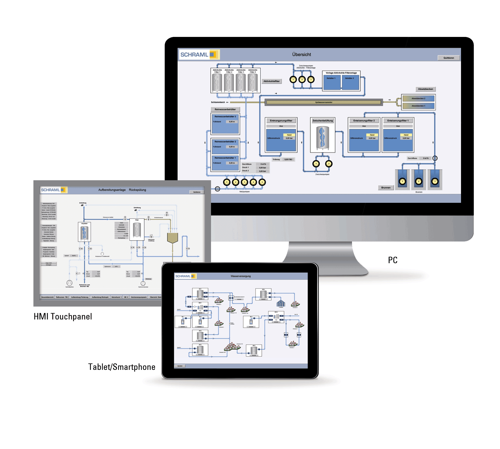 SCHRAML Prozessleitsystem auf PC HMI Touchpanel Tablet und Smartphone