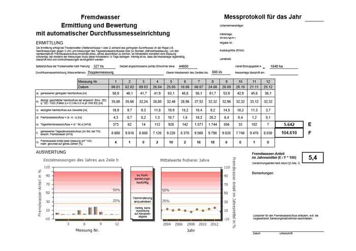 Fremdwasserprotokoll