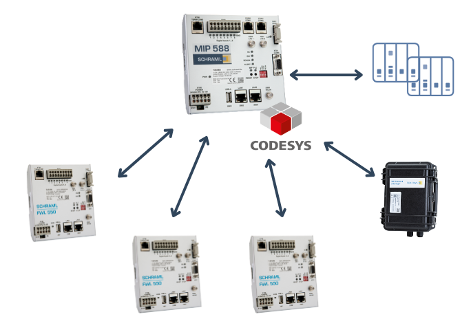 Grafik CODESYS